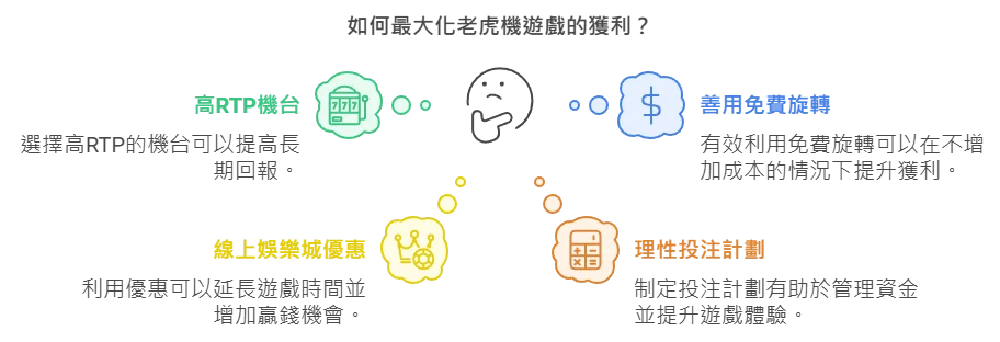 5個老虎機必勝方法：從技巧到數據的全方位攻略