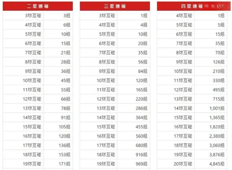 2025年今彩539立柱表最完整解析！熱門冷門號碼搭配技巧，穩定贏大獎就是這麼簡單！